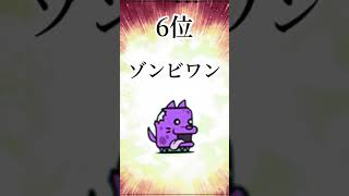 【にゃんこ】わんこ最強ランキング #shorts #にゃんこ大戦争